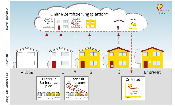 Spatenstich, Fotos: Klinikum Frankfurt Höchst