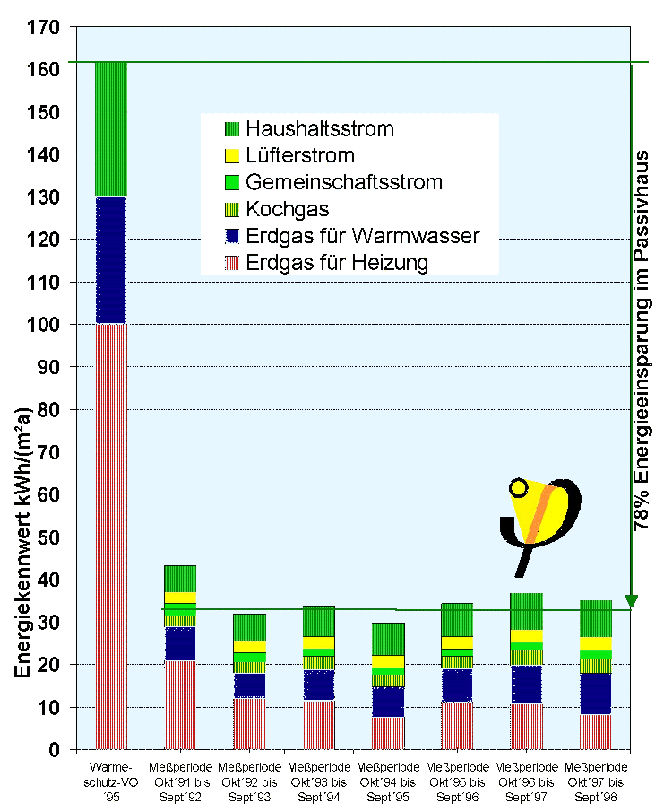 Kapitalisierte Gesamtkosten